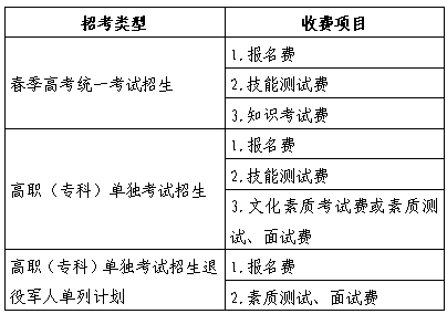2025年山东春季高考报考需要缴哪些费用？