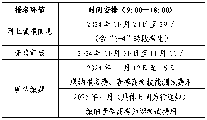 2025年山东春季高考报名分哪几个环节，具体什么时间进行？