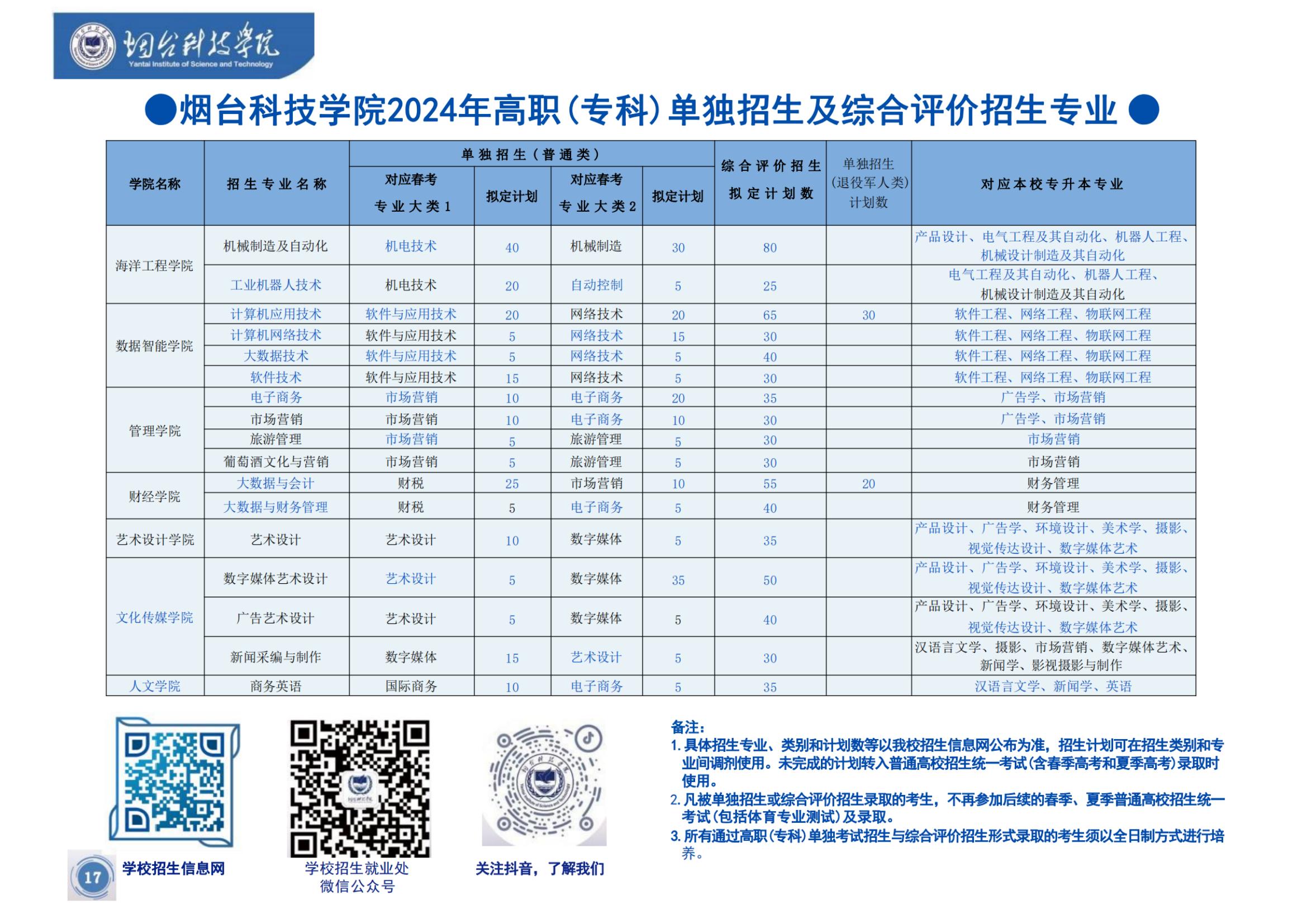 2024年烟台科技学院单招综评招生简章 (10).jpg