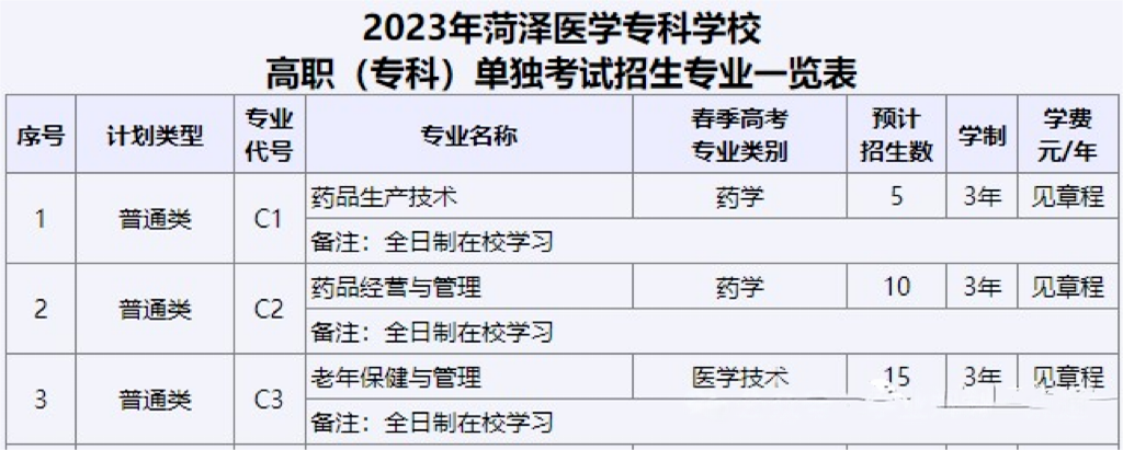 选择报考专业