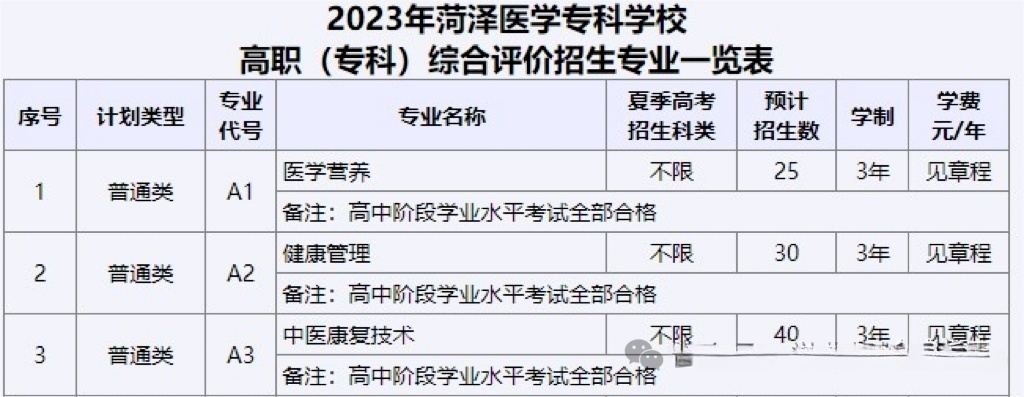 选择报考专业