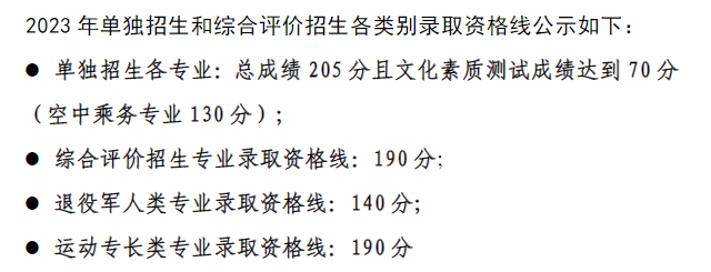 日照职业技术学院2023年单招和综合评价招生录取资格线与各预录取专业分数线