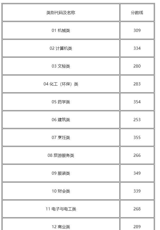 潍坊单独考试招生