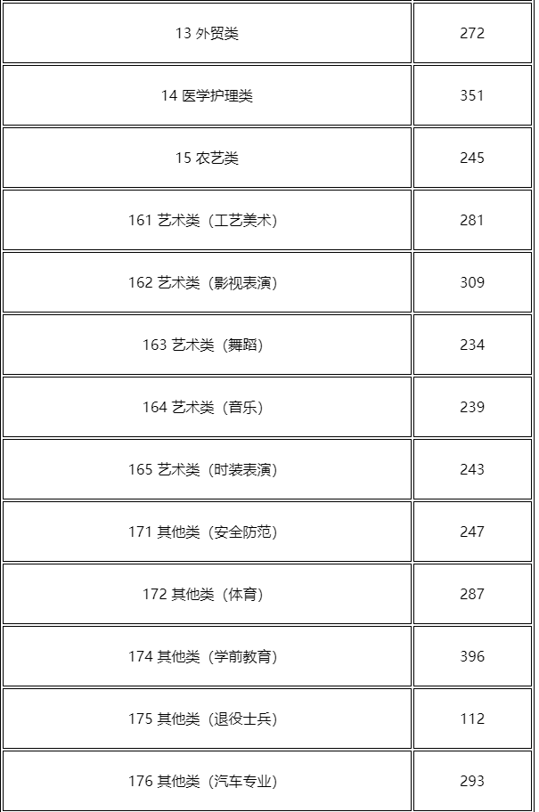 潍坊单独考试招生