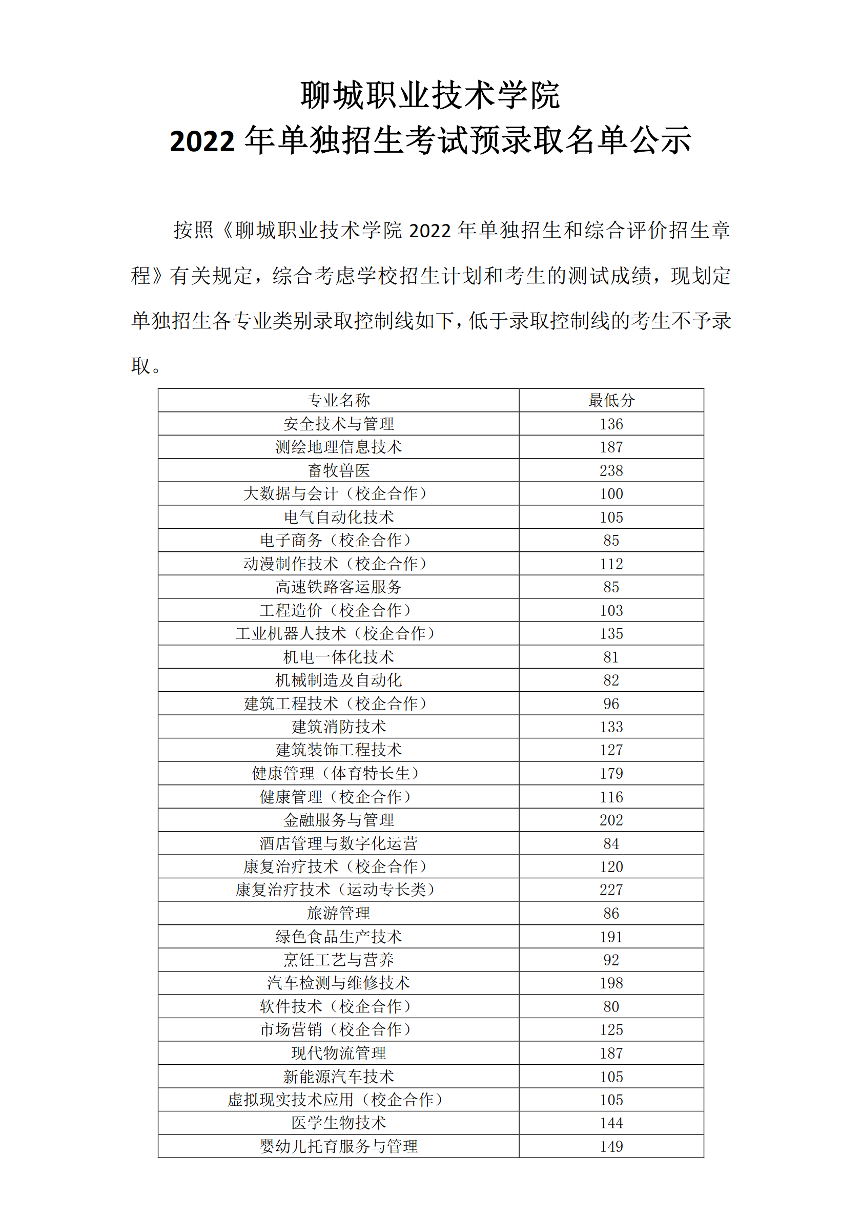 聊城职业技术学院2022单招各专业类别录取控制线