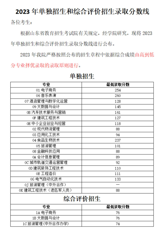 菏泽职业学院2023年单招和综合评价招生录取分数线